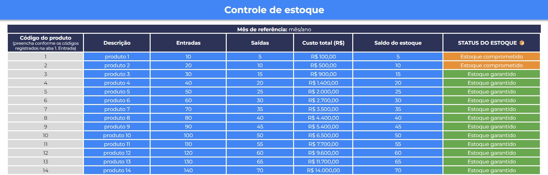 Aba de controle da planilha de controle de estoque