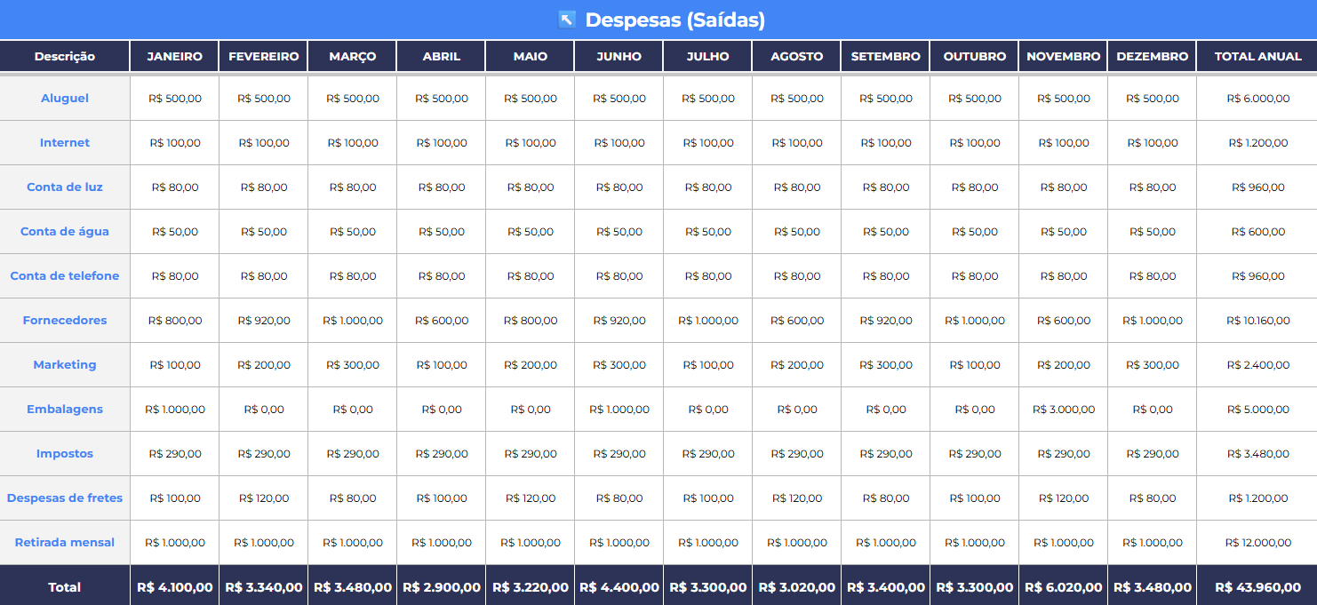 Planilha de orçamento mostrando controle mensal de despesas fixas e variáveis como aluguel, fornecedores, impostos, entre outros
