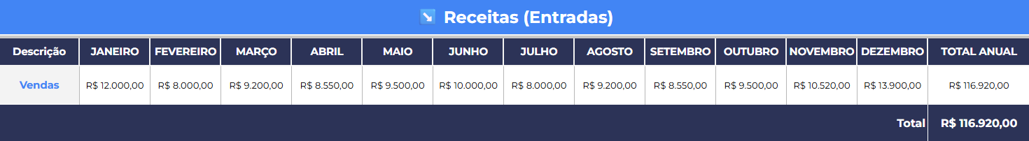Planilha de orçamento mostrando o controle mensal de receitas com valores de janeiro a dezembro